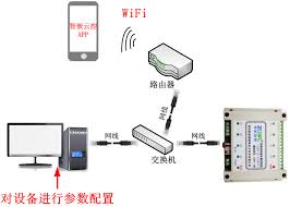智连WiFi合集