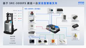 智慧叉车合集
