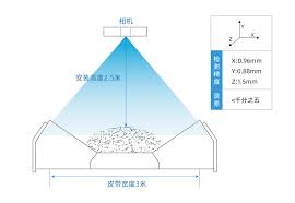 智光光控合集