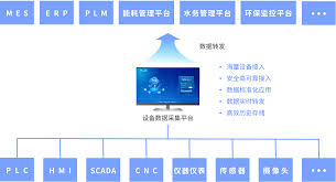 智慧运维平台合集