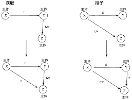 治安数据上报合集