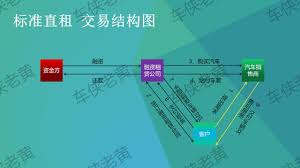 直租侠合集
