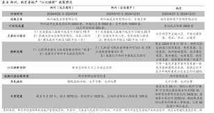 郑州租赁合集