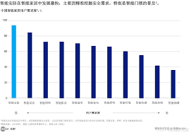智能应用锁合集
