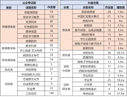 直播中国合集