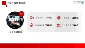 智能运维管理系统合集