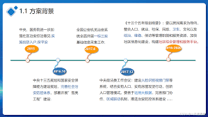 智慧民政管理平台合集
